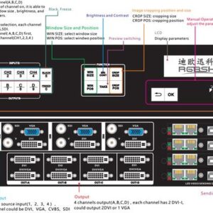 RGBLink C1US LED Screen Video Processor